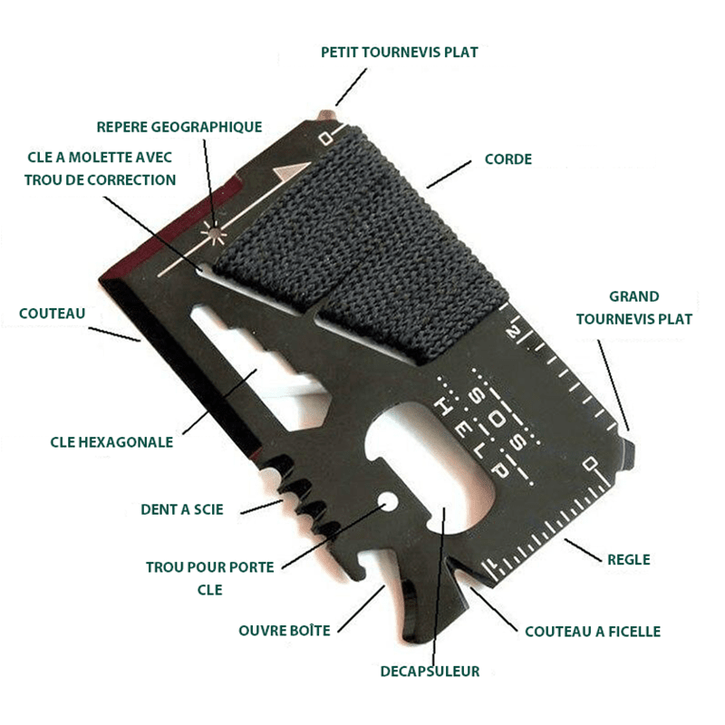 Carte de Survie - Trip Passion